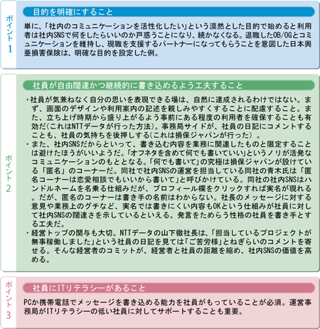 図表3 社内SNSの導入を成功させるためのポイント