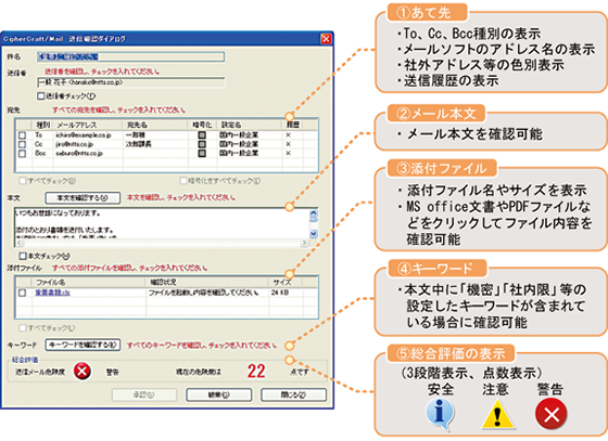 図表1 NTTソフトウェア「CipherCraft/Mail」の誤送信防止画面