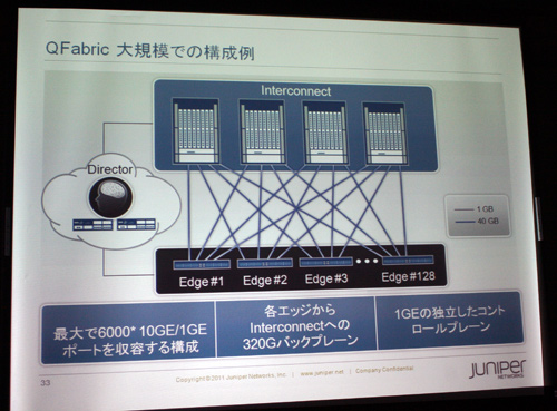 QFabricの構成例