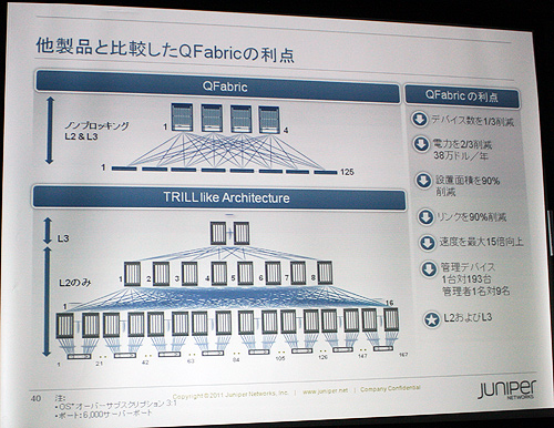 他製品と比較したQFabricの利点
