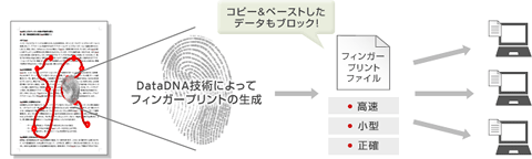 図表6 フィンガープリントの例(出典:トレンドマイクロ)