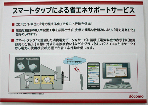 スマートタップによる省エネサポートサービスの概要