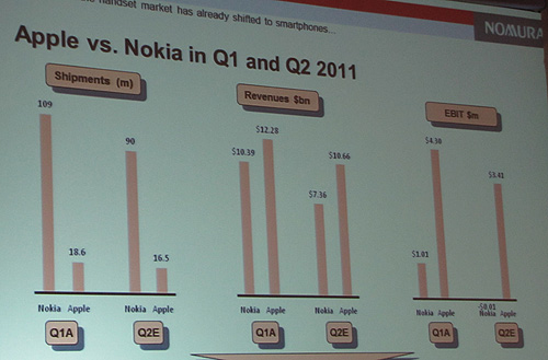 AppleとNokiaの比較