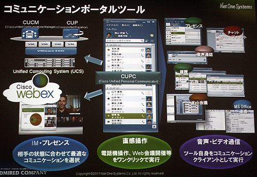 ネットワンが提案しているコミュニケーションツール