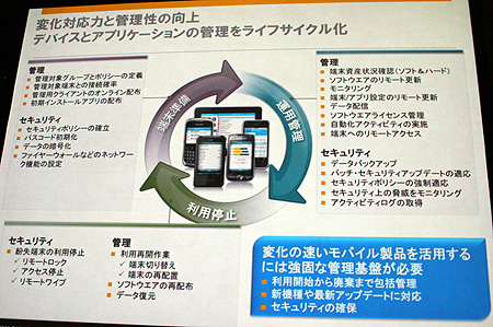 SAPのMDM「Afaria」の機能一覧