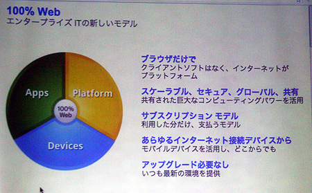100% Webの主な特徴