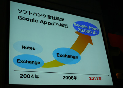 全社員2万6000人がGoogle Appsへ移行したソフトバンクグループ通信3社
