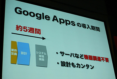 Google Appsの導入にかかった時間は約5週間