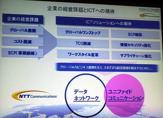 UCaaSプランは、グローバル展開・コスト削減・BCP(事業継続)という企業が抱える3つの課題をワンセットで解決するソリューションになるという