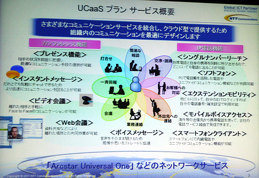 UCaaSプランのサービス概要