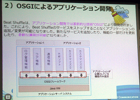 OSGiによるモジュール設計の採用で、カスタマイズ性が向上したという