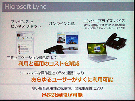 Microsoft Lyncの概要。PBXも代替できることから、コミュニケーションインフラの設備・運用コストの削減にも大いに貢献する