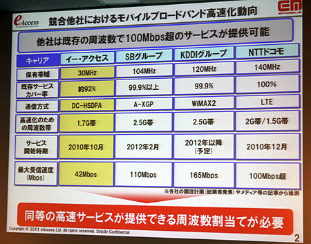 大手3キャリアの保有帯域などを挙げ、エリック・ガン社長はイコールフッティングを訴えた
