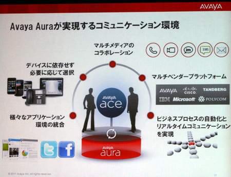 Avaya Auraが実現するコミュニケーション環境