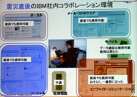震災直後の日本IBMの社内コラボレーション環境