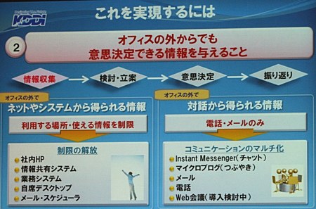 オフィスの外から意思決定できる情報を与えるためにIMなどを導入