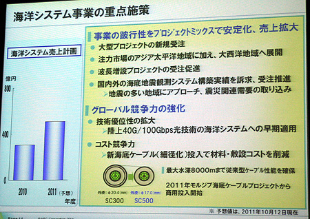 海洋システム事業の重点施策
