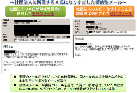 標的型メールの攻撃事例