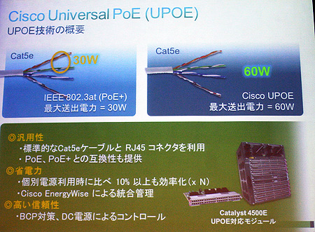 UPOEの概要