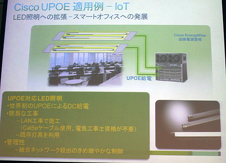 LED照明へのPoE給電も