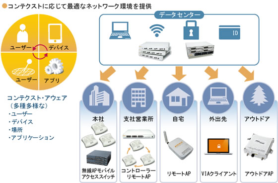 図表 「Aruba MOVE」アーキテクチャのイメージ