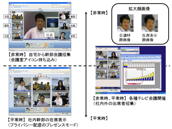 ミーティングプラザ「VIPオンライン」の画面例