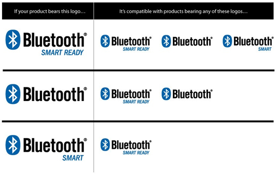 Bluetoothの互換性マップ