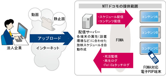 図表1 MobilePOPのサービスイメージ