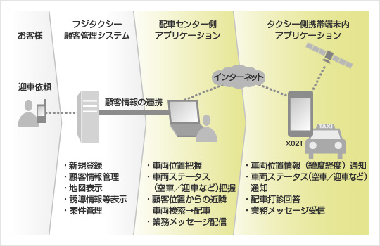 「SMART」のシステム概要図