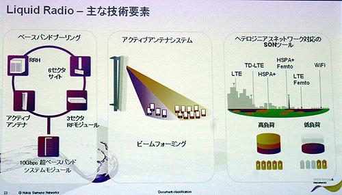 Liquid Radioの主な技術要素