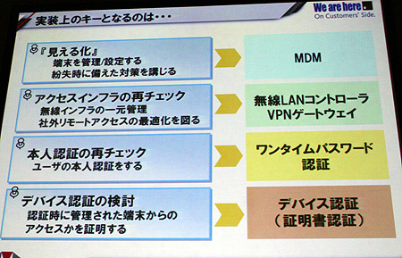 実装上のキーとなる4つのポイント