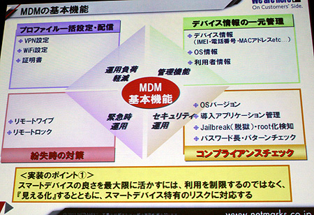 MDMの基本機能。ネットマークスはマカフィーのMDM「EMM」を取り扱っている