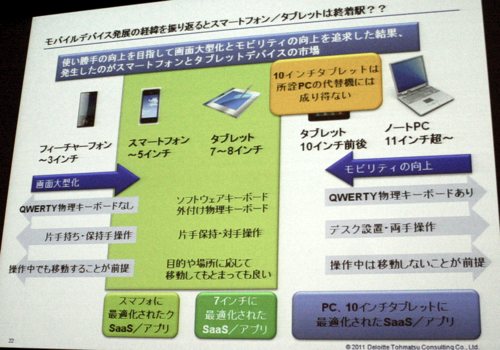 今後爆発的に普及するのは7~8インチのタブレットと八子氏は予測
