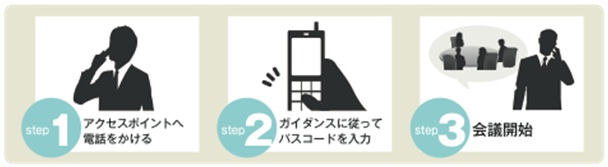 「V-CUBE ボイス」の利用イメージ