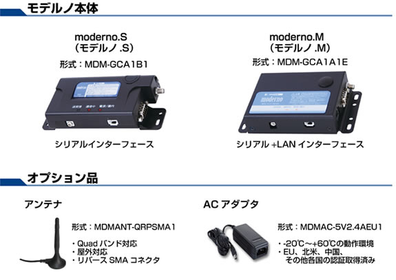 図表2 moderno本体とオプション