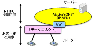 接続イメージ
