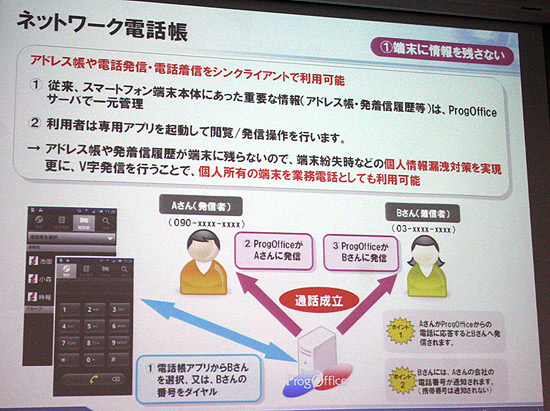 ネットワーク電話帳の仕組みと機能