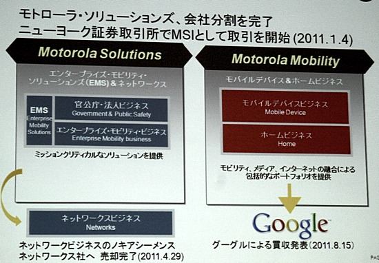 モトローラの分社化