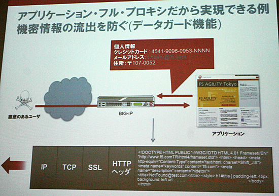 アプリケーションのペイロードも解析することで情報流出を防御