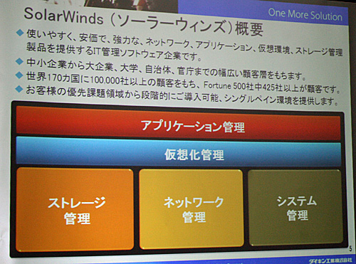 SolarWinds社の概要