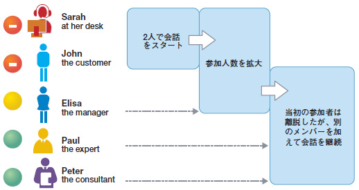 図表 マルチパーティ機能のイメージ