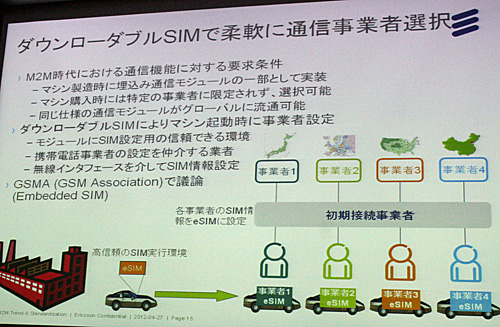 ダウンローダブルSIM(ソフトウェアSIM)の概要