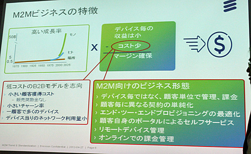 M2Mビジネスの特徴