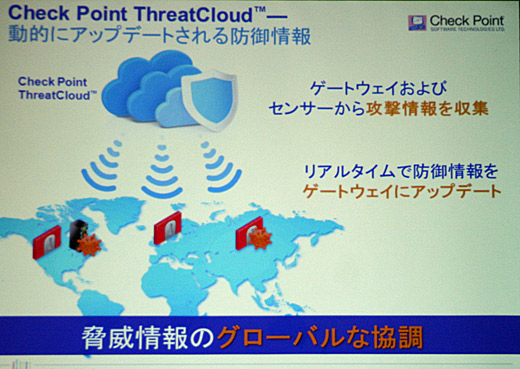 ThreatCloudの概要