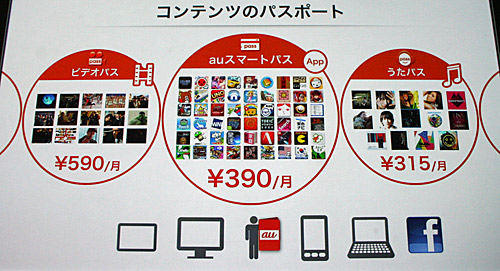 アプリの取り放題の「スマートパス」に加えて、ステップ2では映画見放題の「ビデオパス」、音楽聴き放題の「うたパス」が登場