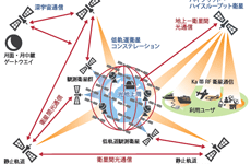 衛星通信はBtoBから　地上から宇宙まで繋がる通信網、35億人の市場開拓